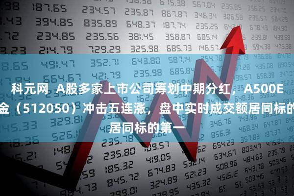 科元网  A股多家上市公司筹划中期分红，A500ETF基金（512050）冲击五连涨，盘中实时成交额居同标的第一